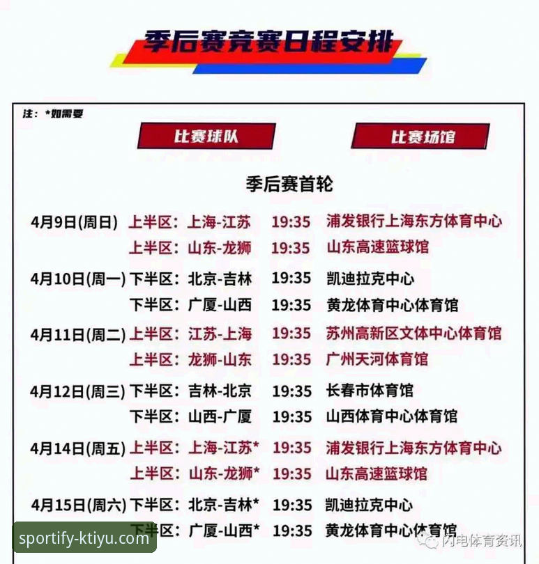 KTIYU下载教程 CBA季后赛观战实用技巧:从山西横扫青岛看晋级关键与K体育平台价值